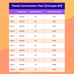 Commission split agent table pngkit